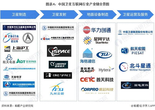 星鏈獲印尼運營許可，全球擴張加速，機構預測2024年收入有望突破66億美元