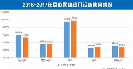 農村網絡零售GMV突破萬億元大關，服務類產品占比提升彰顯消費升級